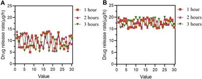 Effect of composite conjugated materials on tissue healing during exercise rehabilitation training